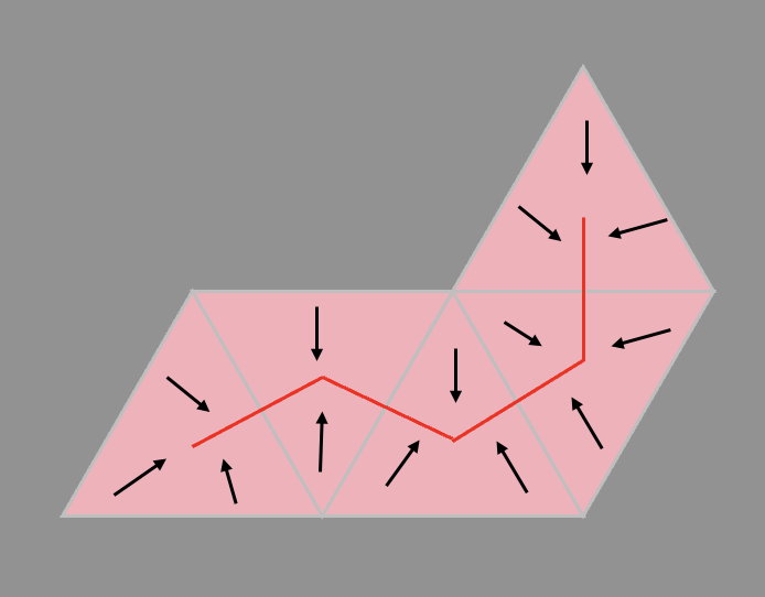 Deforming a path of triangles to a 1-dimensional curve.