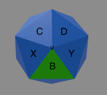 The neighborhood of \(v\) contains all possible next triangles for \(P\).