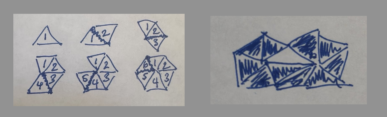 A shellable complex with a shelling order (left), and a complex that isn’t shellable (right).