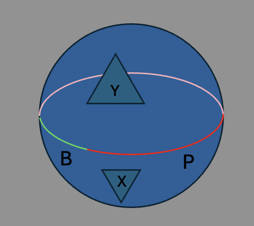 Adding \(B\) to \(P\) creates a topological loop on the surface of the d20.